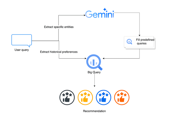 Diagram of Gemini being connected to Rouvy