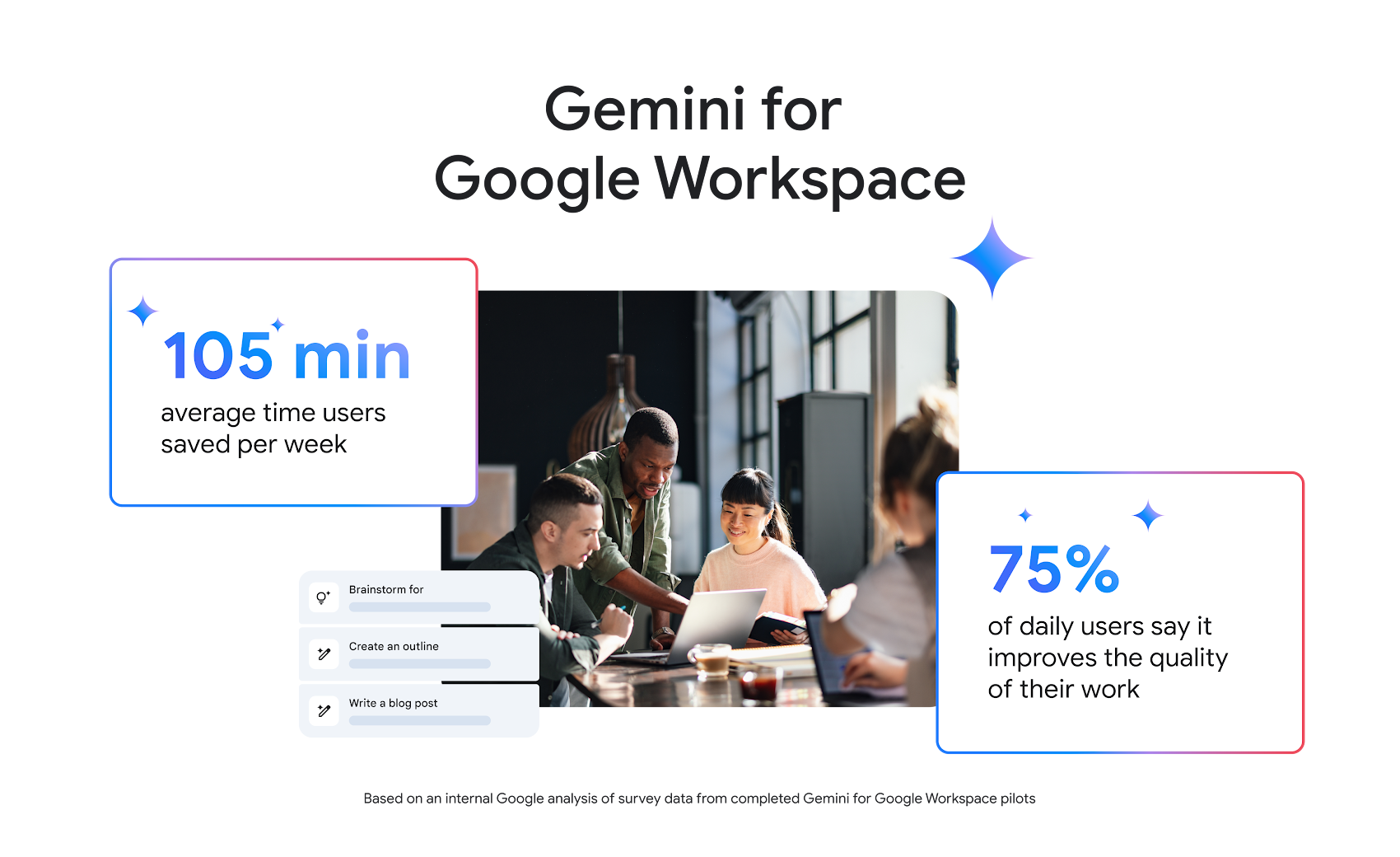 Gemini at work for Google Workspace_stats